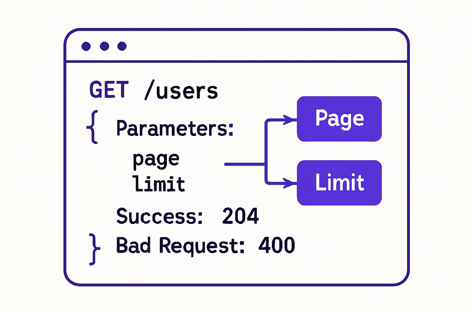 REST API endpoint example showing proper structure, error handling, and pagination